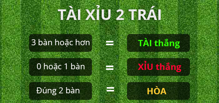 Tỷ lệ kèo under/over thường gặp trong các trận đấu